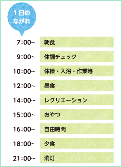 GHくずまきタイムスケジュール